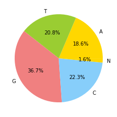 ../_images/02-Intro to Data Visualization_63_0.png